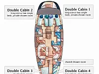 Sun Odyssey 54DS - Layout image